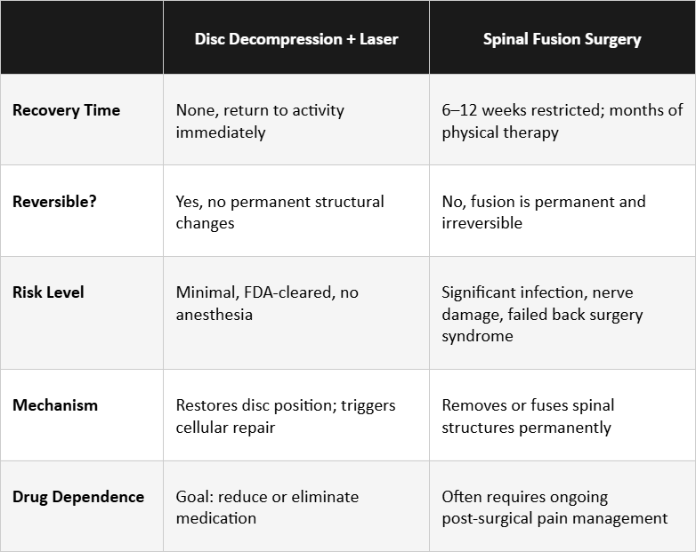 Staying in the Game: How Musicians, Performers, and Active People Are Beating Back Pain Without Surgery or Drugs